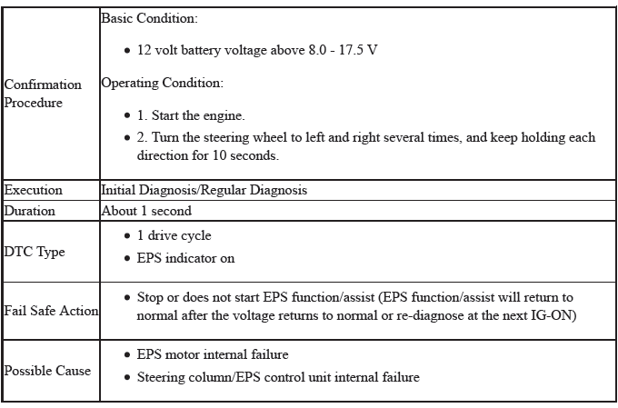 Electronic Power Steering (Eps) System - Diagnostics